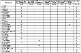 石油企業(yè)職工個人勞動防護用品管理及配備規(guī)定